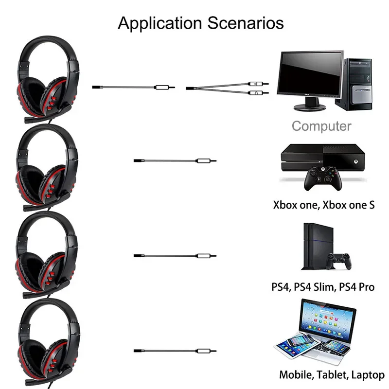 3.5mm 유선 게임용 헤드폰 게임 헤드셋 PS4 플레 - Esports Gaming Station 리뷰 및 가격