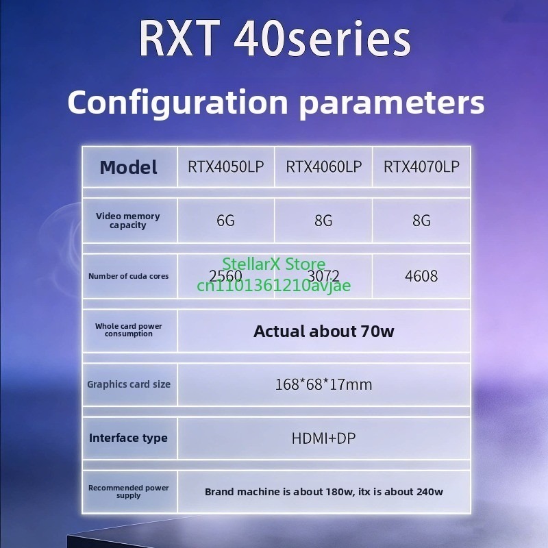 하프하이 e스포츠 그래픽 카드 RTX4060lp 305 - Esports Gaming Industry 리뷰 및 가격